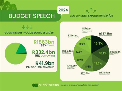 2024 budget speech south africa